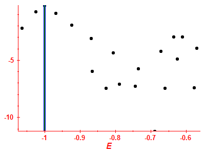 Strength function log